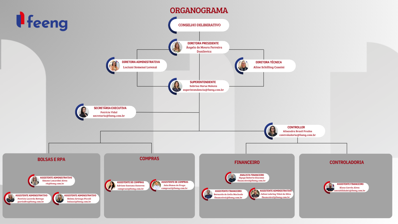 Organograma - final (Site)
